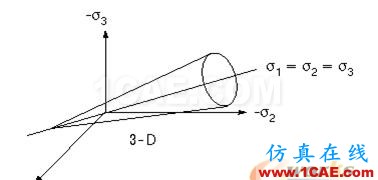 ansys非线性分析1