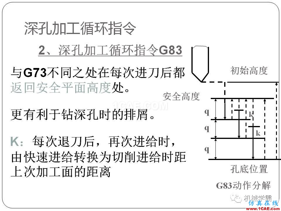 【收藏】数控铣床的程序编程PPT机械设计图例图片100