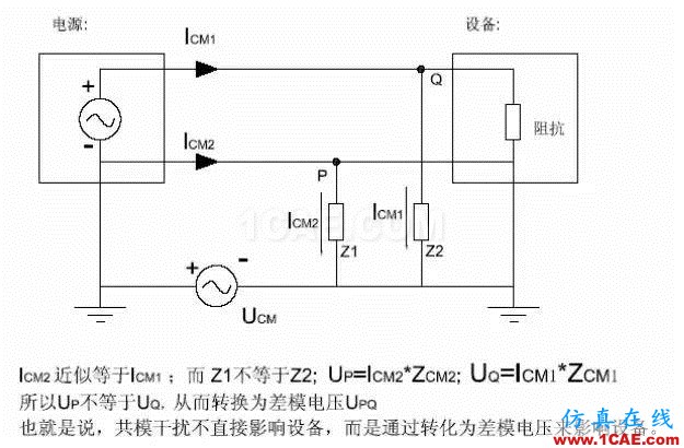 EMC原理 传导(共模 差模) 辐射(近场 远场) 详解ansysem应用技术图片15