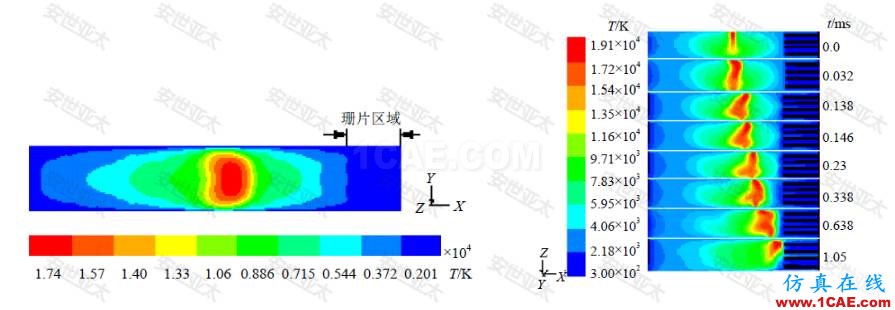 应用 | CAE仿真技术在高低压开关设计中的应用简介ansys结果图片3