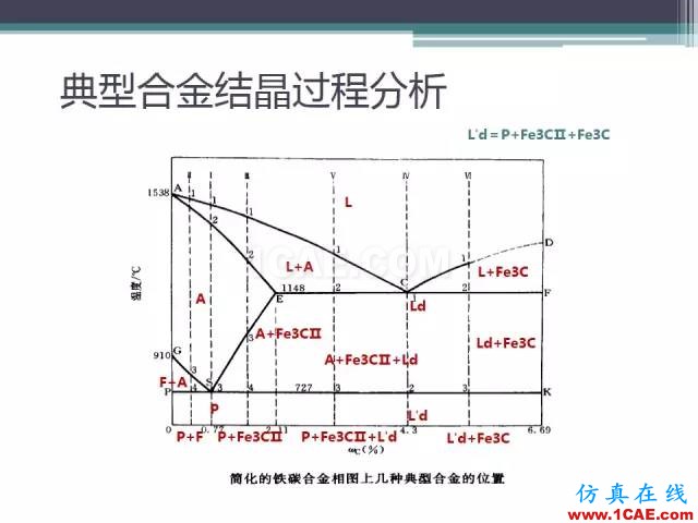 热处理基础知识，写的太好了机械设计图片15