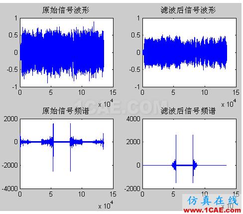 代做毕业设计-MATLAB的条码、车牌、指纹、图像识别-QQ572426200