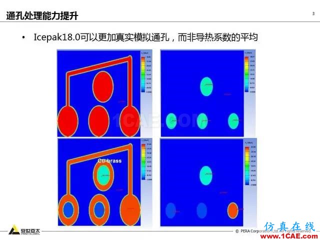 专题 | ANSYS 18.0新功能— Icepak：增加流向周期性流动计算能力和PRESTO离散格式ansys培训的效果图片4