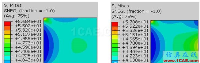Abaqus应力奇异解析abaqus有限元培训教程图片3