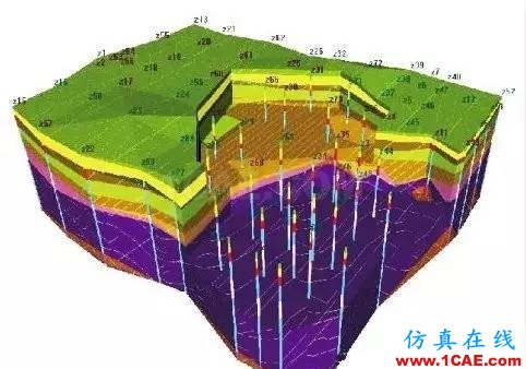 带你走进不一样的三维岩土世界abaqus有限元图片4