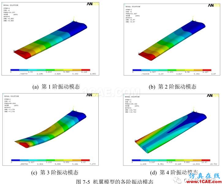 【技术篇】机翼模型的振动模态分析ansys培训课程图片12