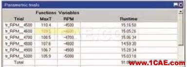 【ANSYS】基于ANSYS Workbench多物理场仿真平台的系统级分析ansys hfss图片6