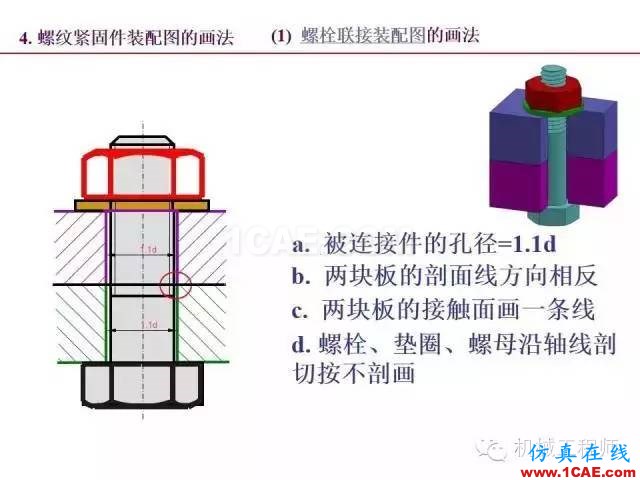 【专业积累】80页PPT让你全面掌握工程图中的标准件和常用件机械设计图例图片36