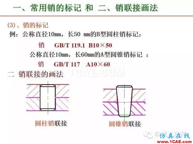 【专业积累】80页PPT让你全面掌握工程图中的标准件和常用件机械设计图片55