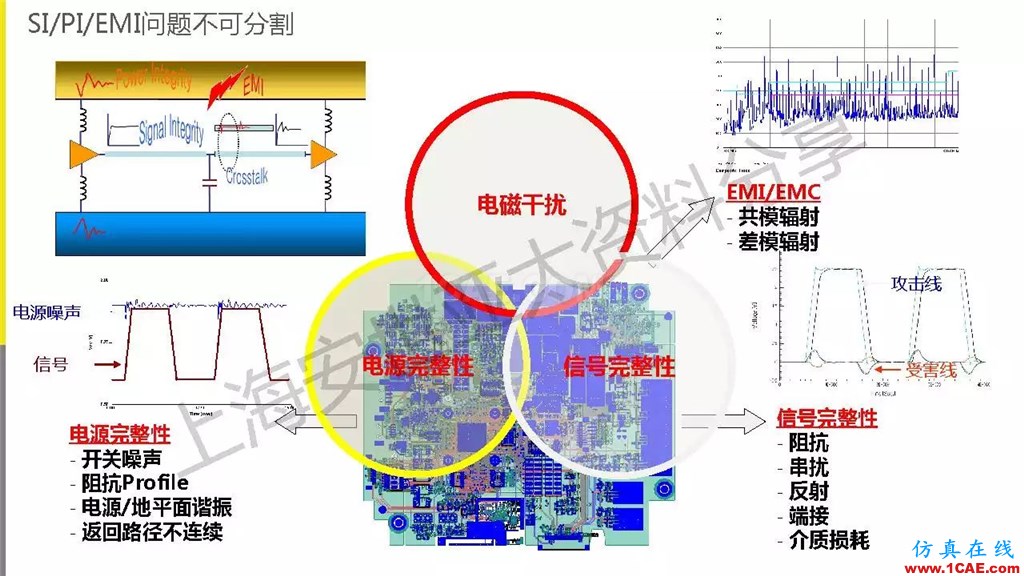 技术分享 | ANSYS电子系统电磁兼容仿真分析技术ansysem培训教程图片26