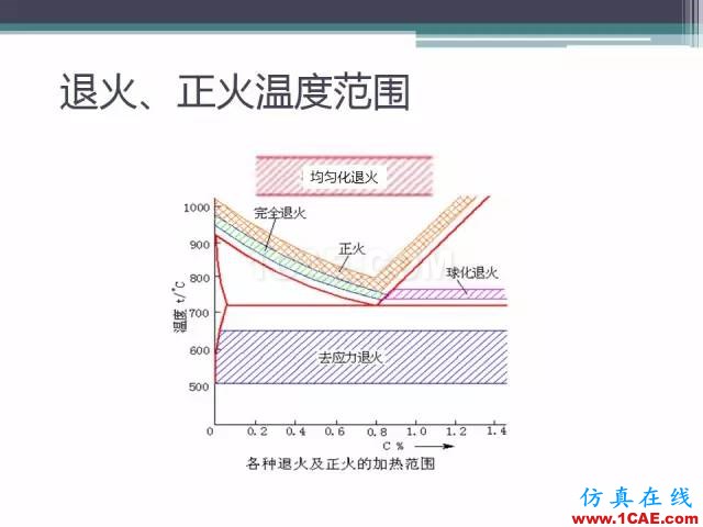 热处理基础知识，写的太好了机械设计技术图片34