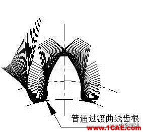 一种有效提高齿轮弯曲强度和降低齿轮噪声的方法机械设计图例图片7