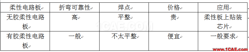 【PCB】柔性电路板工艺HFSS结果图片2