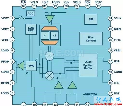 RF混频器件的技术演进HFSS培训的效果图片5