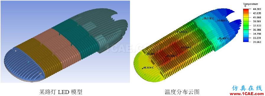 应用 | ANSYS Icepak-LED灯具散热ansys分析案例图片4