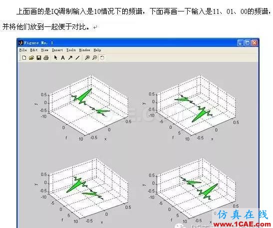 QPSK调制信号的频谱HFSS分析图片3