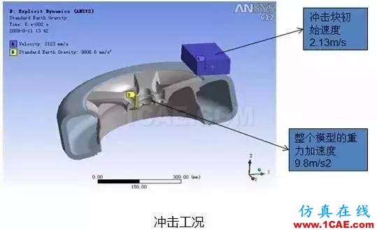 应用 | ANSYS轮毂结构仿真解决方案ansys仿真分析图片4