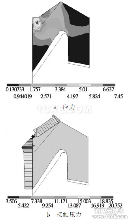 15 MPa下的密封圈 Von Mises 应力和接触压力