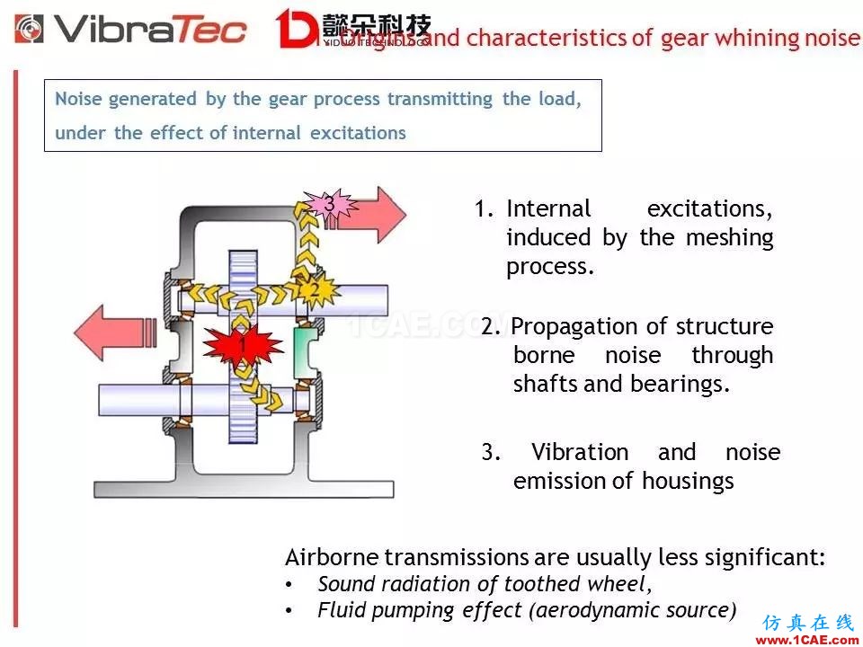 【技术贴】齿轮系统啸叫噪声优化软件-VibraGear原理介绍机械设计图片4