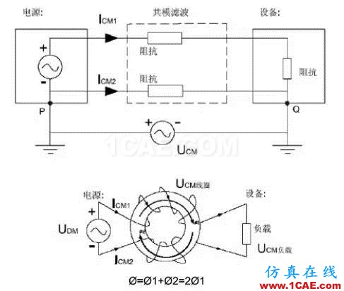 EMC原理 传导(共模 差模) 辐射(近场 远场) 详解ansysem应用技术图片16