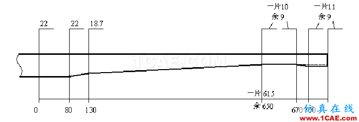 任意截面钢板弹簧刚度和强度的有限元分析ansys分析案例图片3